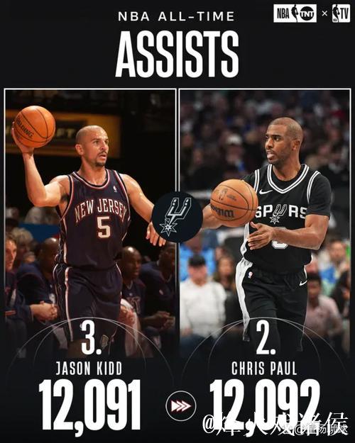 保罗里程碑马刺力克鹈鹕 灰熊大胜奇才3连胜 保罗里程碑马刺力克鹈鹕 灰熊大胜奇才3连胜